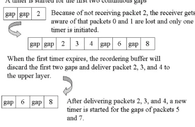 Figure 4.1: An example of the timer-based stall avoidance mechanism.