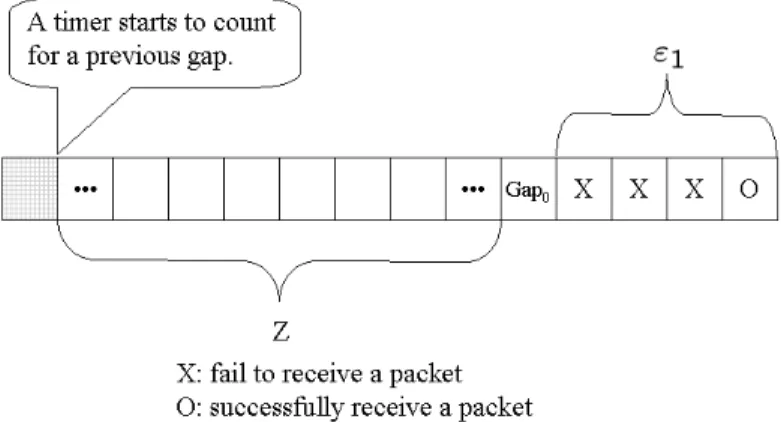 Figure 5.1: Two scenarios for the timer-based stall avoidance mechanism to remove a Type-II gap.
