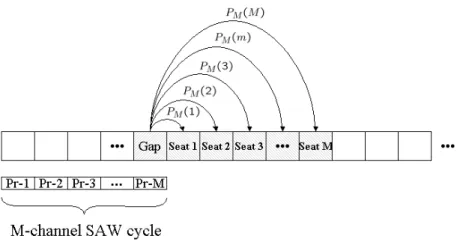 Figure 5.2: An illustration for the gap-processing time of the window-based stall avoidance mecha- mecha-nism.
