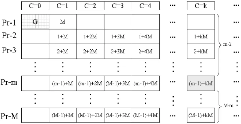 Figure 5.4: An illustration for the gap-processing time of the indicator-based stall avoidance mech- mech-anism.