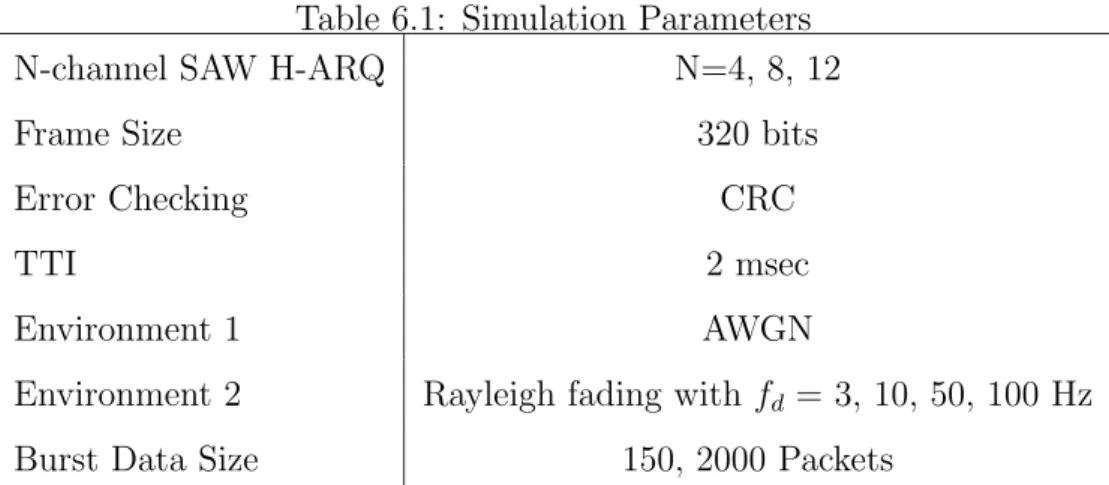 Figure 6.1 shows the gap-processing time of the timer-based stall avoidance mechanism in the AWGN channel with different timer expiration values