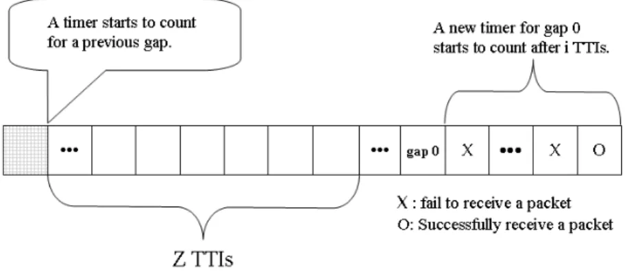 Fig. 4. Two scenarios for the timer-based stall avoidance scheme to remove a Type-II gap.