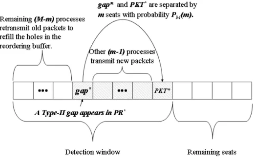 Fig. 5. An illustrative example of the seat allocation in a detection window for the window-based stall avoidance scheme.