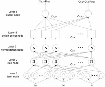 Fig. 1. Structure of FQ-RCE