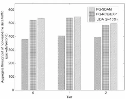 Fig. 5. Aggregate throughput of non-real-time data traffic: non-homogeneous case