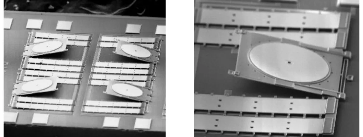 Fig. 2 shows the SEM pictures of the released back-to-back micromirror devices. An optical switch consists of  a micromirror (300 μm in diameter), four pre-stressed beams (350μm in length, 70μm in width), and torsion flexure  design to provide rotation deg