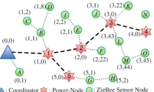 Fig. 2 A wireless network