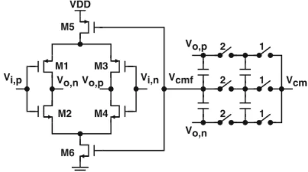 Fig. 25 Output spectra of the 3rd-order CIFF DSM design case