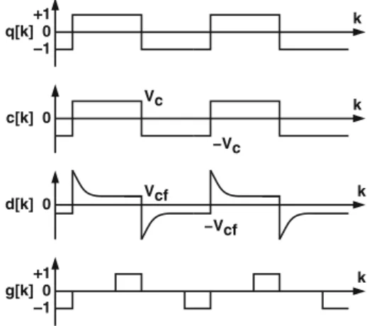 Fig. 7 A 1st-order DSM with the proposed calibration scheme