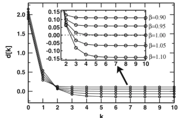 Figure 8 shows the CP operation. The CP correlates the DSM output y½k with a triple-valued sequence g½k 2 f1; 0; þ1g