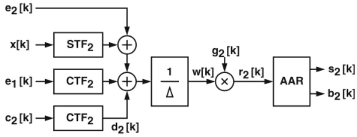 Fig. 15 A 2nd-order DSM with the proposed calibration scheme