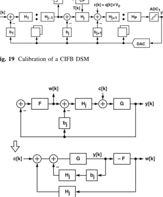 Figure 20 shows the c½k-to-w½k signal flow, in which x½k and the quantization errors generated by the sub-ADCs are neglected