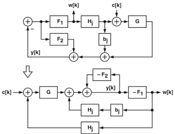 Figure 21 is a DSM containing P cascaded integrators with distributed feedforward summation (CIFF)