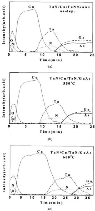 Fig. 1. Structure of the GaAs power MESFET with backside Cu metallization.