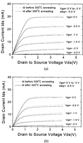 Fig. 4. Cross-sectional TEM micrograph of the TaN/Cu/TaN/GaAs sample after 550 C annealing.
