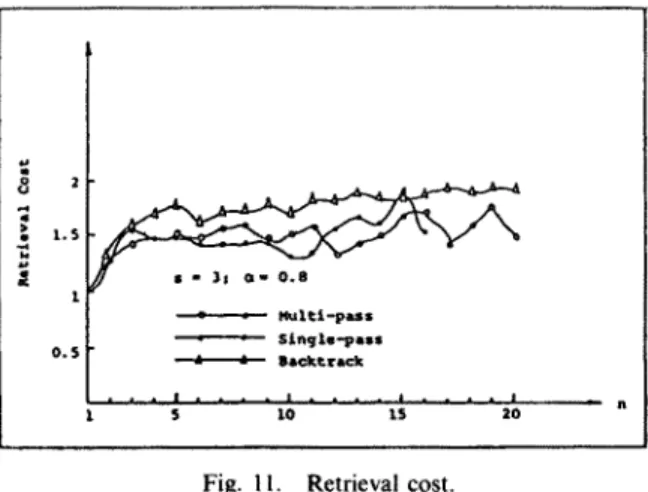 Fig.  1 I.  Retrieval  cost. 