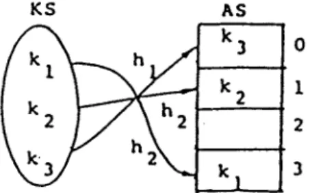 Fig. 2. A perfect hash  function composed of h 1 and  h 2. 