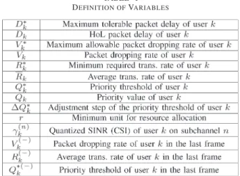 TABLE I D EFINITION OF V ARIABLES