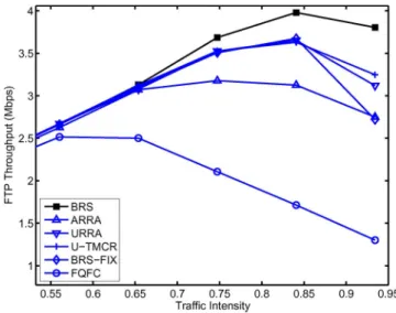 Fig. 7. Guaranteed ratio of NRT users.