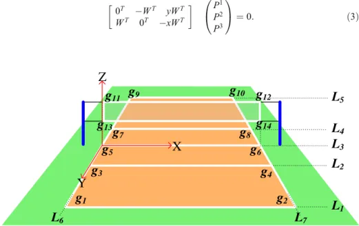 Fig. 2 Illustration of the non-coplanar feature points