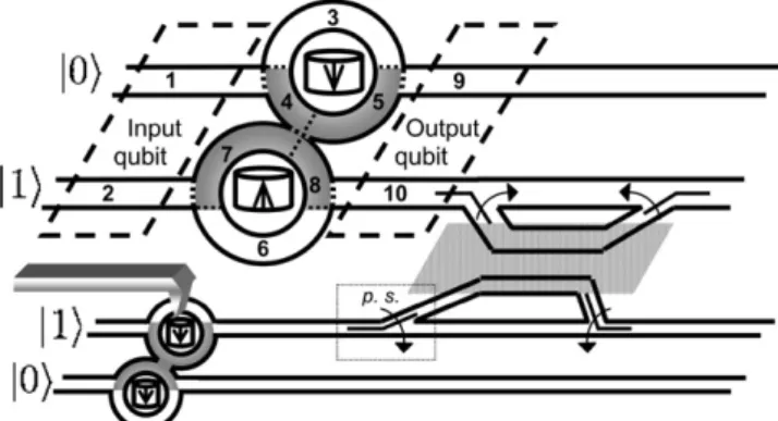Fig. 1. Schematic diagram of the proposed architecture for quantum computation. Two pairs of parallel 1D quantum wires represent two qubits connected to two pairs of quantum rings, each of which stands for a  single-qubit quantum gate