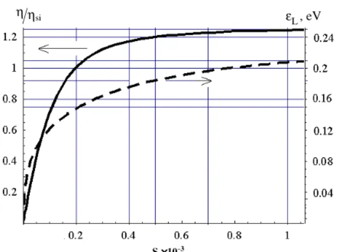 Figure 6. Irradiation-induced filling of the confined states with holes pD/ϑ ND and conditions in equations ( 12 )–( 14 ) as a function of the concentration S x : 1—p D/ϑ ND ; 2—equation ( 12 ); 3—equation ( 13 );