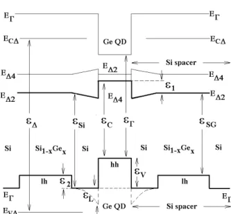 Figure 3. An energy band diagram of the multilayer absorber. ε  is