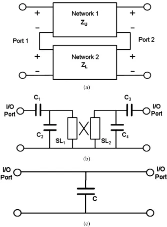 Fig. 2. (a) Representation of the proposed filter with two serially connected two-port networks