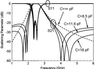 Fig. 5. 3-D LTCC layout of the 2.4-GHz bandpass filter. The dielectric constant of LTCC substrate for each layer is 7.8 (at 2.5 GHz), the loss tangent is 0.004 (at 2.5 GHz), and the silver alloy thickness is 0.02 mm