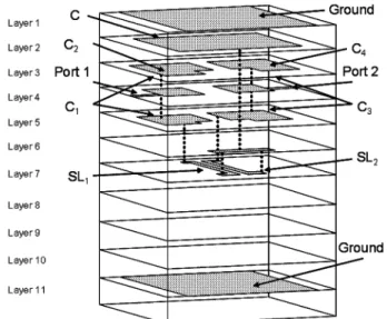 Fig. 7. 3-D LTCC layout of the 4.8-GHz bandpass filter. The dielectric constant of LTCC substrate for each layer is 7.8 (at 2.5 GHz), the loss tangent is 0.004 (at 2.5 GHz), and the thickness of the silver alloy is 0.02 mm
