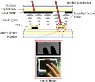 Fig. 4. Cross section of the bared finger 3D virtual touch system in (a) IR back- back-light illumination mode (for x and y determination) and (b) IR angular scanning mode (for z determination).