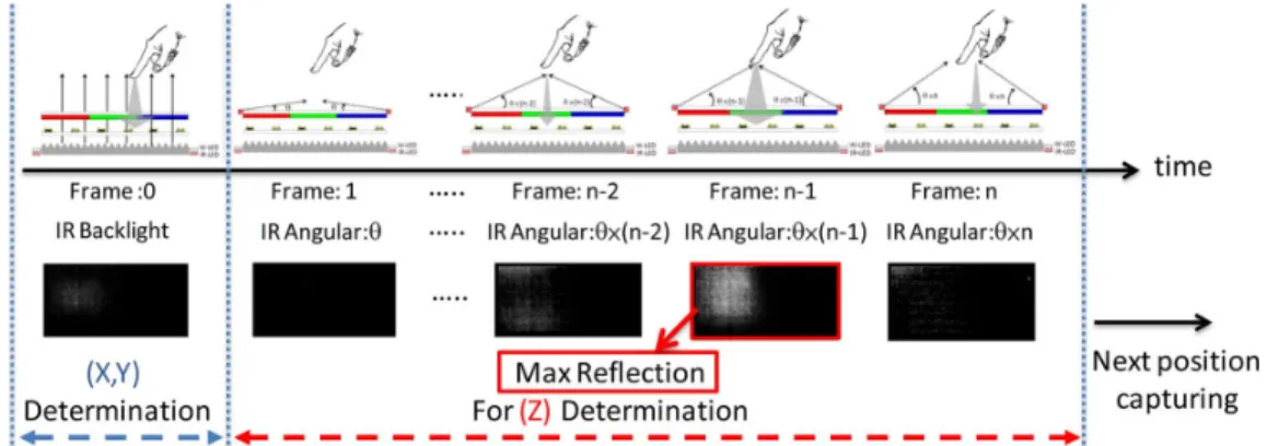 Fig. 7. Concept for the region based algorithms in the different working regions.