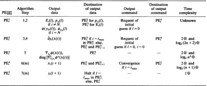 Table  I.  The  characteristics  of  PE 