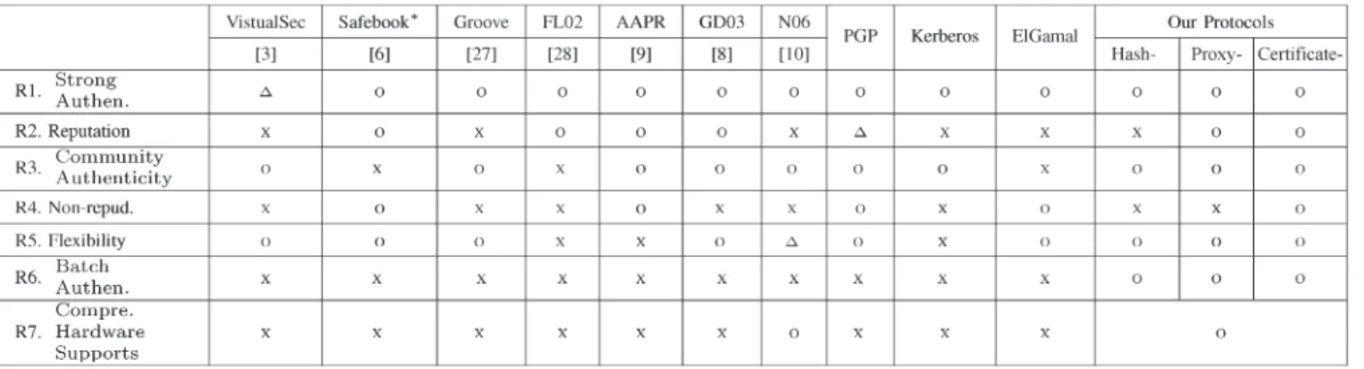 TABLE III