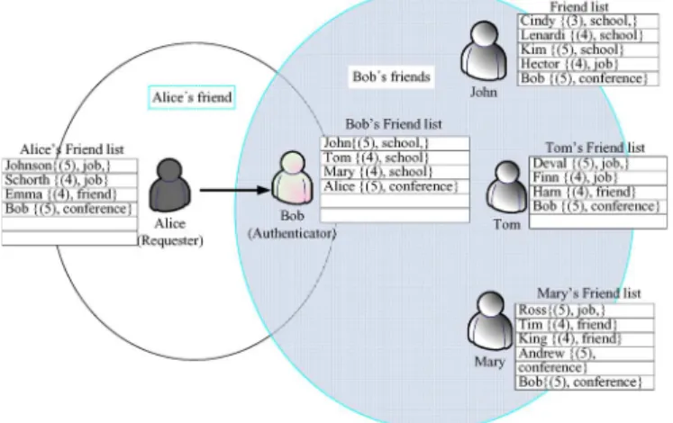 Fig. 1. Scenario of a batch authentication protocol.