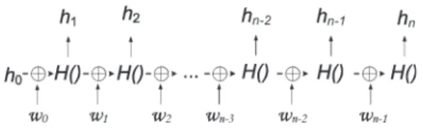 Fig. 4. Proposed one-way hash chain.
