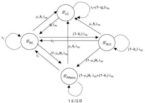 Fig. 10. State transition diagrams for the embedded Markov chain.