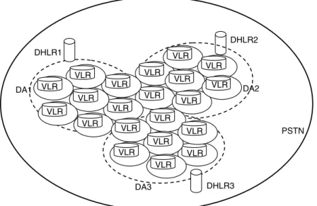 Fig. 1. Distributed HLRs architecture.