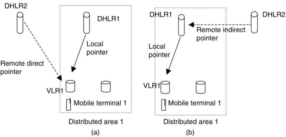 Fig. 2. (a) Configuration under the direct remote pointing scheme and (b) Configuration under the indirect remote pointing scheme.