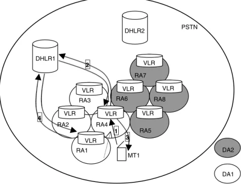 Fig. 4. Registration for an inter-DA movement. remote pointers must be done explicitly