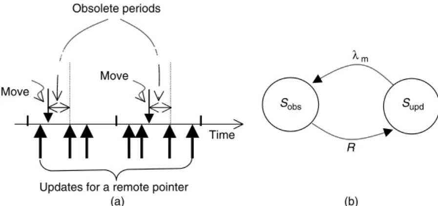 Fig. 7. (a) Illustration for the update timing of a remote pointer and (b) validity state diagram of a remote pointer