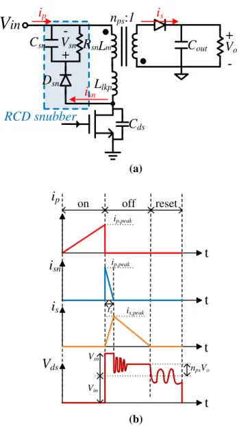 Fig. 4   Schematic waveforms of voltages at selected nodes in a PSr  flyback converter