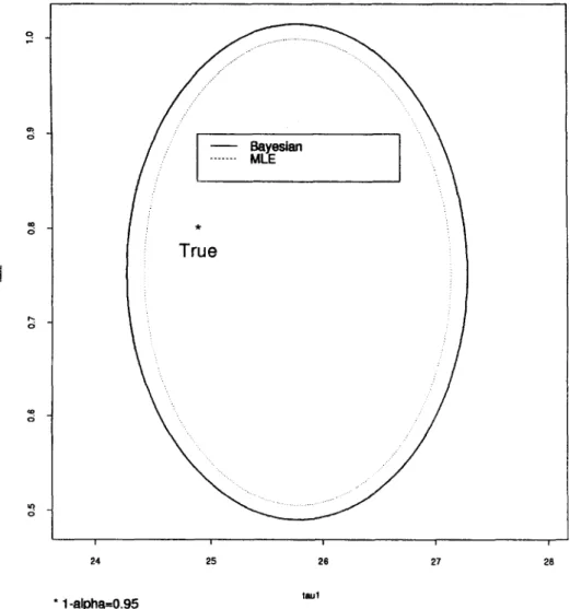 Fig.  1.  Confidence  and  posterior  regions  for  tau. 