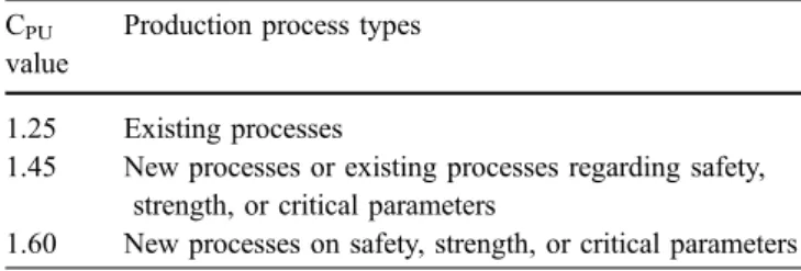 Table 1 Some minimum capability requirements based on C PU for new and special processes