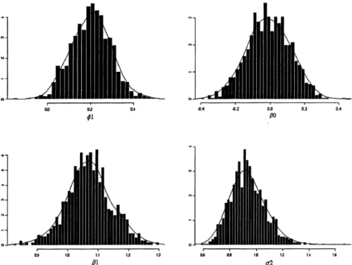 FIGURE 2 Simulation results for the regression model with AR(1) errors for n = 100 when true values are