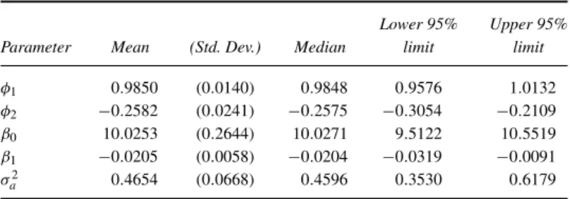 TABLE VI Regression Model with AR(2) Errors for Lake Huron Data.