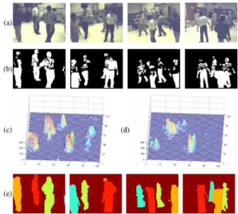 Fig. 10. One experiment result of our LAB sequence. (a) Four camera views. (b) Foreground detection images