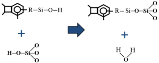 Fig. 6. The proposed reaction of BCB polymer surface to silicon oxide surface bonding.