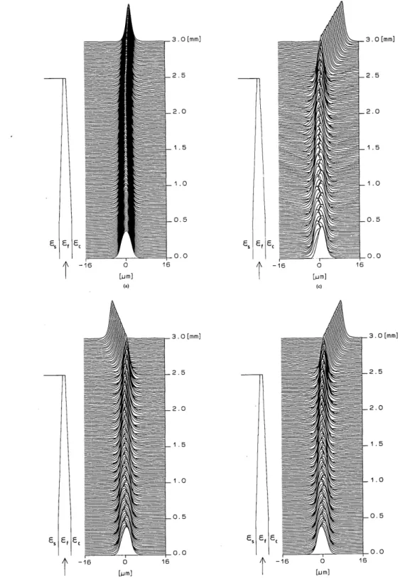 Fig. 6.  (a) TEO wave evolving in the proposed device, which is shown schematically at the left