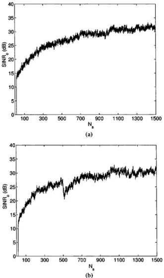 Fig. 9. Evaluation of of recursive algorithms with Q = 5 users and NFR = 0 dB. (a) NBIs AOA fixed and (b) NBIs AOA changed at 500th iteration.